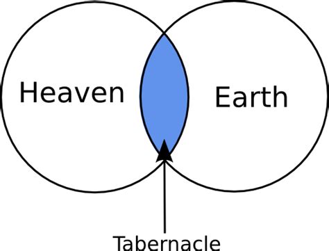 Heaven and earth matic
